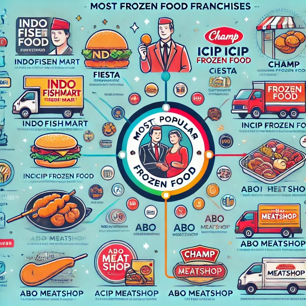 Franchise Frozen Food