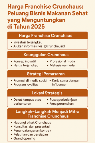 Harga Franchise Crunchaus