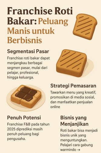 Franchise Roti Bakar