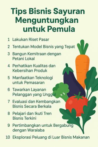 bisnis franchise sayuran