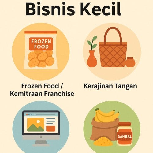 Mengapa Kewirausahaan Penting